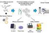 Low-Res_Preclinical influenza vaccine assessment