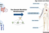 Low-Res_Figure1_AGING