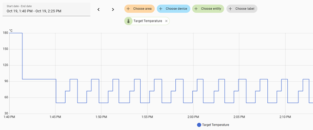 A journey to run a polymerase chain reaction in the kitchen: did you ...