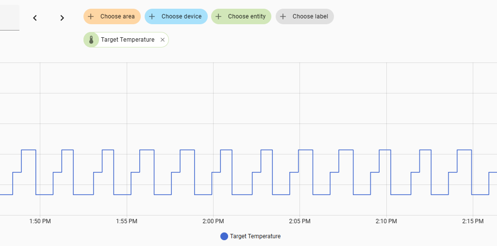 A journey to run a polymerase chain reaction in the kitchen: did you ...