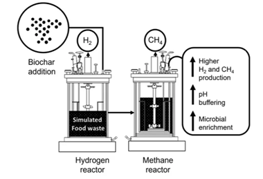 Biochar graphic