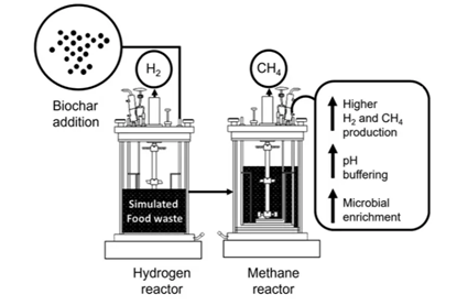 Biochar graphic