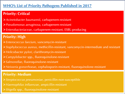 WHO Priority Pathogens 2017