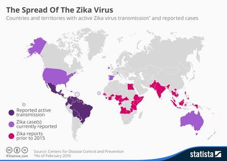 Zika Virus Spread
