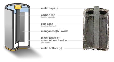 Battery diagram