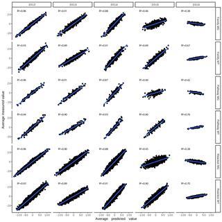 Figure2