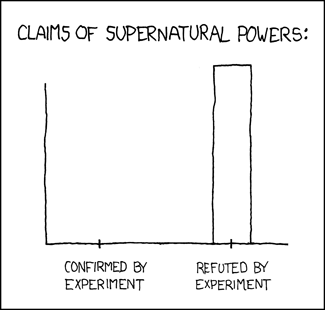 the_data_so_far