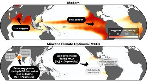 Low-Res_Graphic showing modern (top) and MCO (bottom) oxygenation