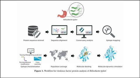 Low-Res_In_silico_H_pylori_figure