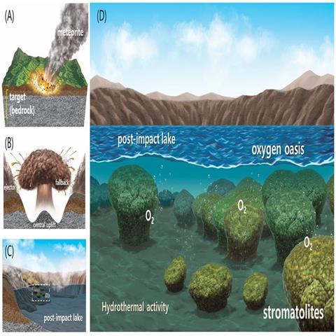 Low-Res_ATT_3_ Illustration of Stromatolite Formation in Impact Crater
