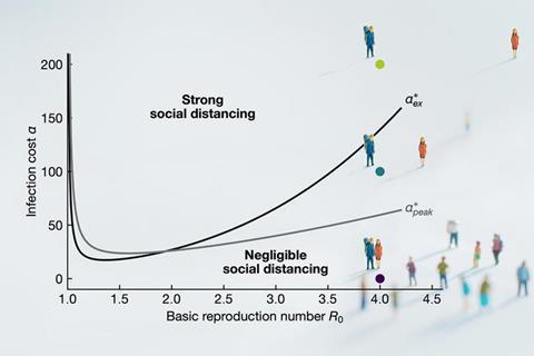 Low-Res_様々な感染症の流行時に人々が取る行動を数学的に予測する（1200_800）