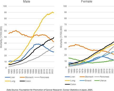 Low-Res_cancer-mortality-japan-long-term-trends-HQ
