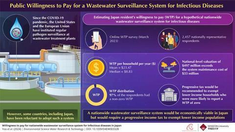 Low-Res_WASEU_156_8_Final_WASEU_156_7_Infographic_09_July_2024_Compressed