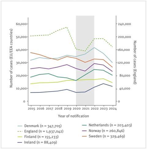 chla graph