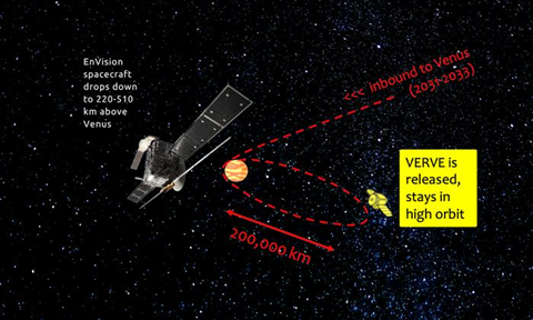 Low-Res_Venus mission proposal