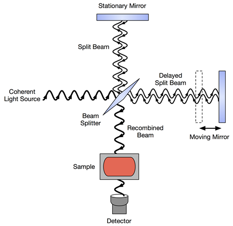 FTIR_Interferometer