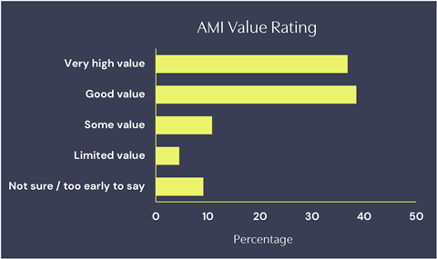 surveygraph1