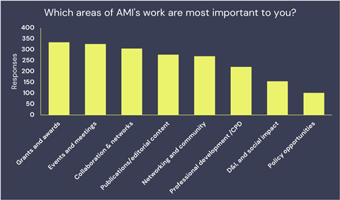 surveygraph2