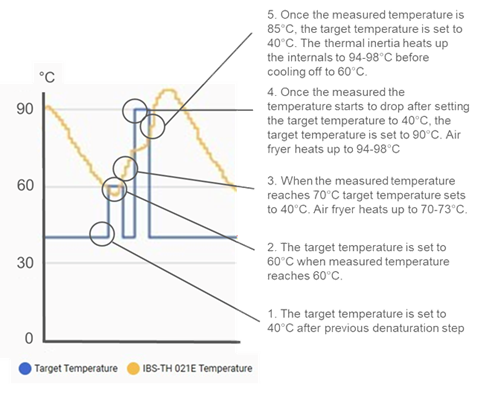 airfreyr thermal regime explanation (1)