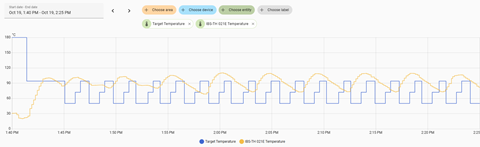 8- V4 PCR Protocol Target and IBS-TH 021E Temperature (1)