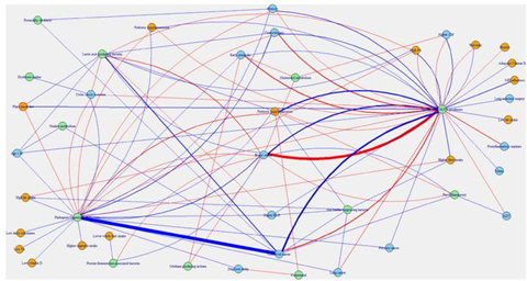 Low-Res_Figure3_Oncoscience