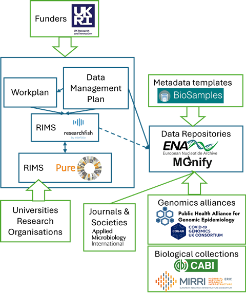 DataSharing