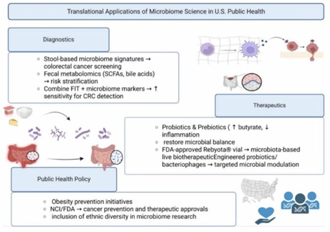 Low-Res_Figure2_Oncoscience