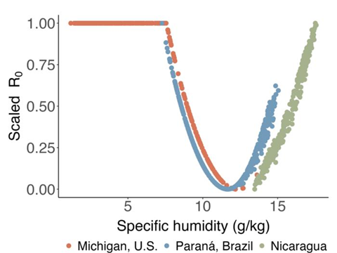 Low-Res_flu humidity