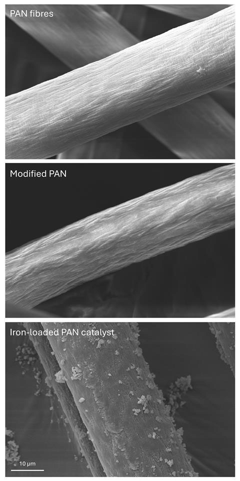 Figure1