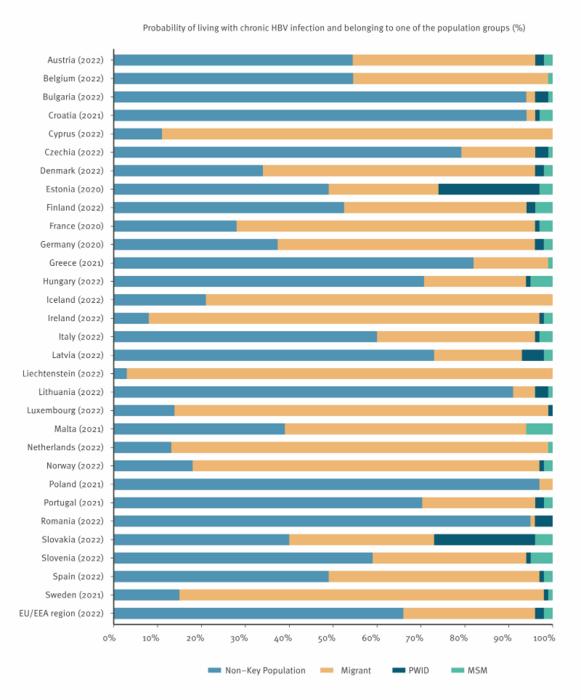 Low-Res_hep-b-prevalence